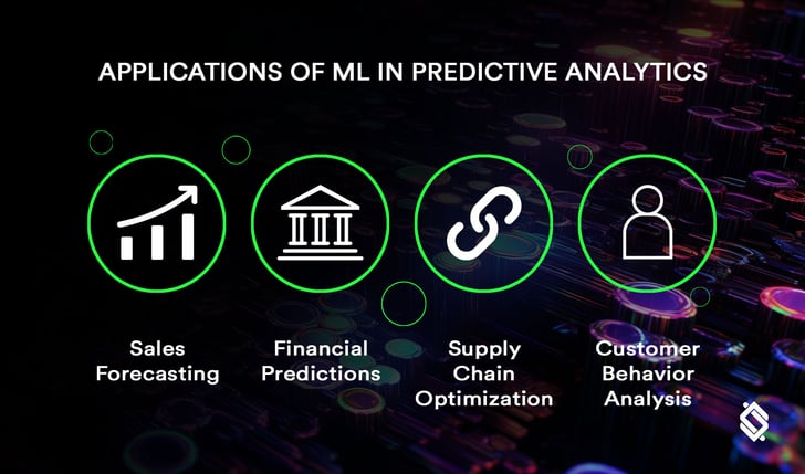 APPLICATIONS-OF-ML-IN-PREDICTIVE-ANALYTICS-1.2