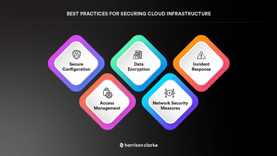 Best Practice for Securing Cloud Infrastructure: A Comprehensive Guide