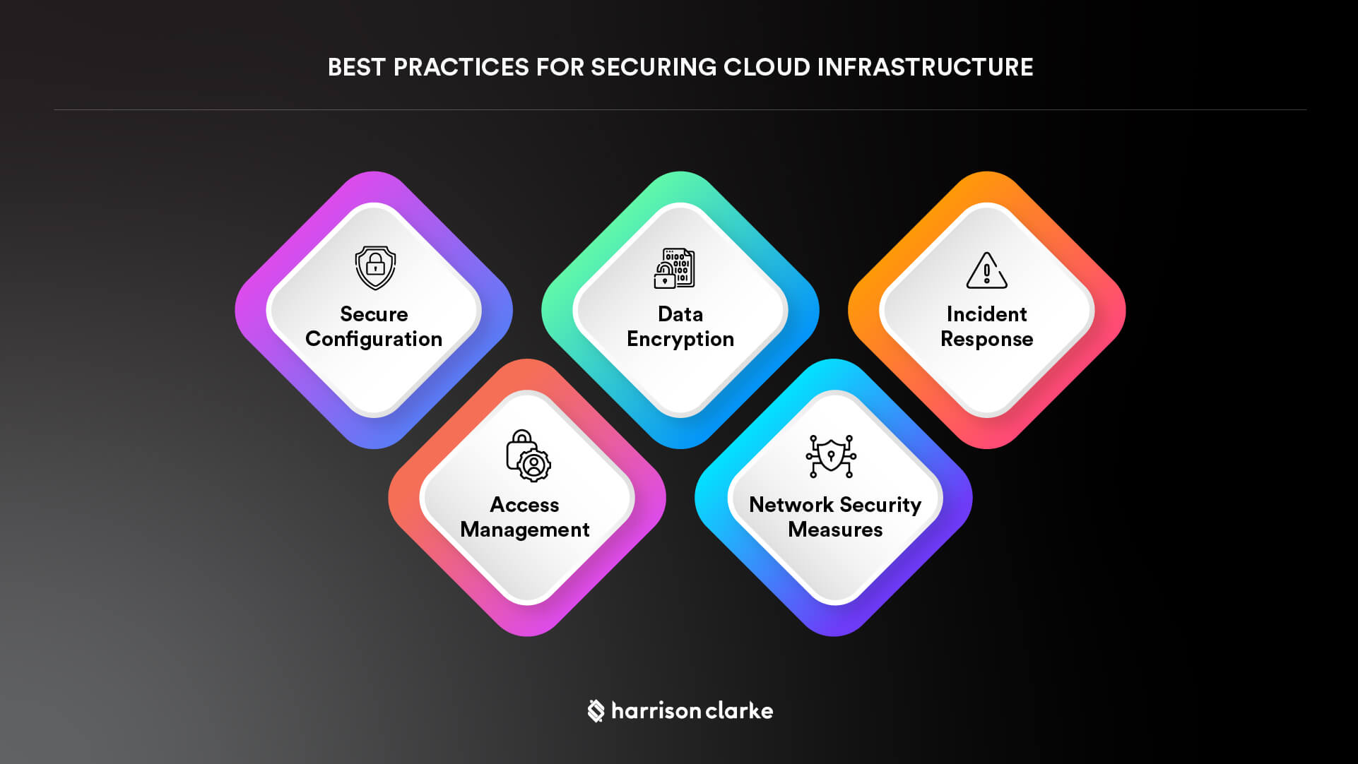 Securing Infrastructure Best Practice for Securing Cloud Infrastructure: A Comprehensive Guide