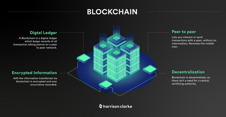 Blockchain and DevOps