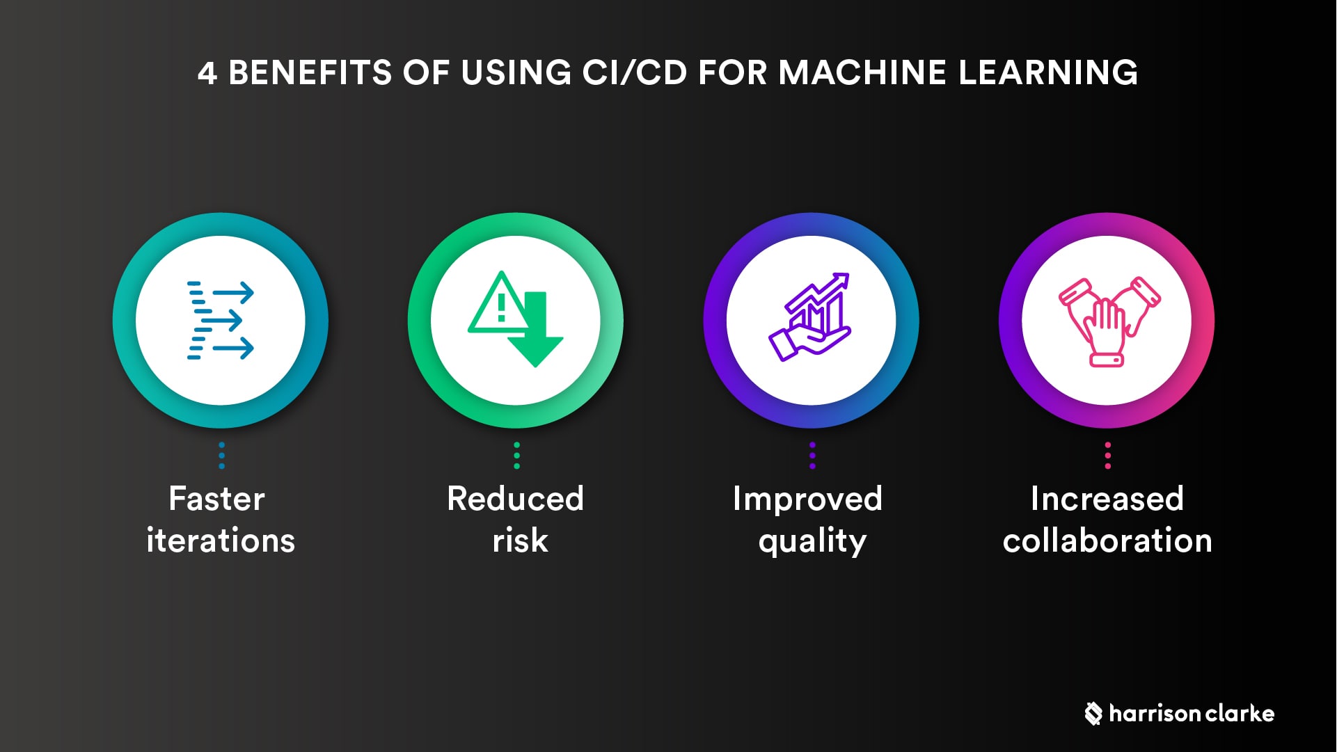 Benefits of Using CI/CD for Machine Learning