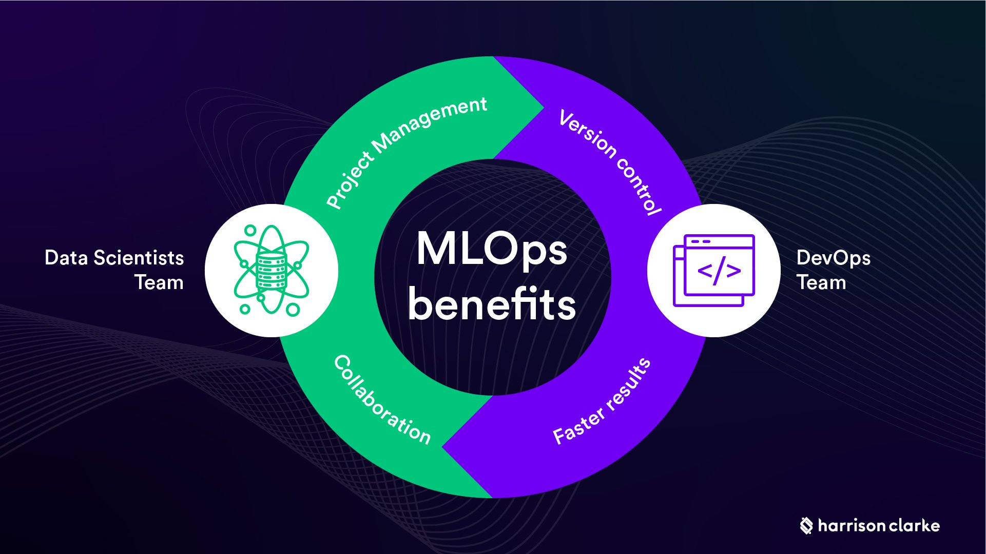 MLOps benefits