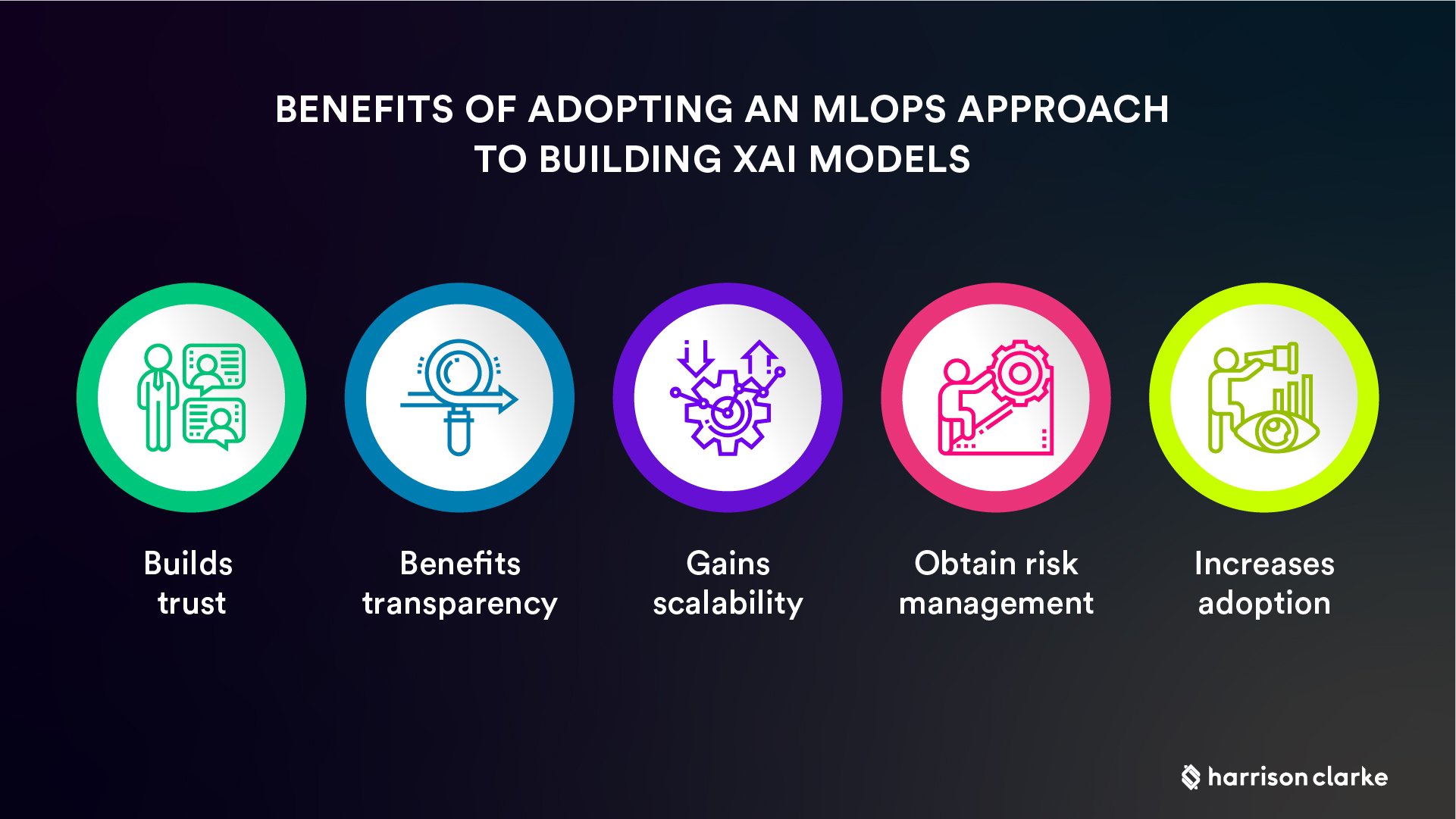 Benefits of MLOps in building XAI models