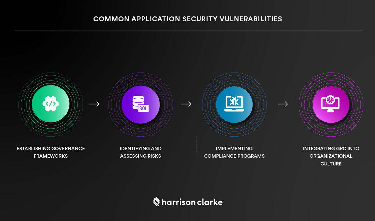 Common Application Security Vulnerabilities