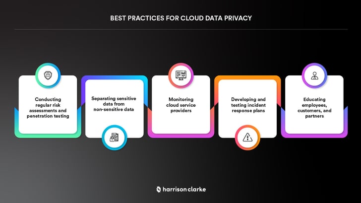 Data-privacy_Cloud