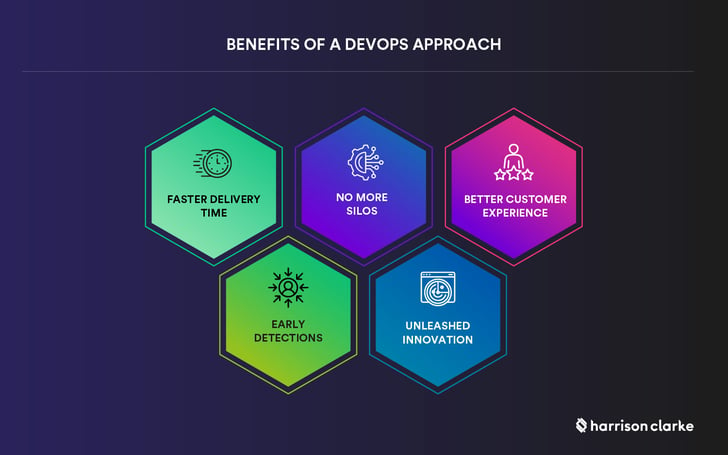 DevOps_benefits_harrison-clarke