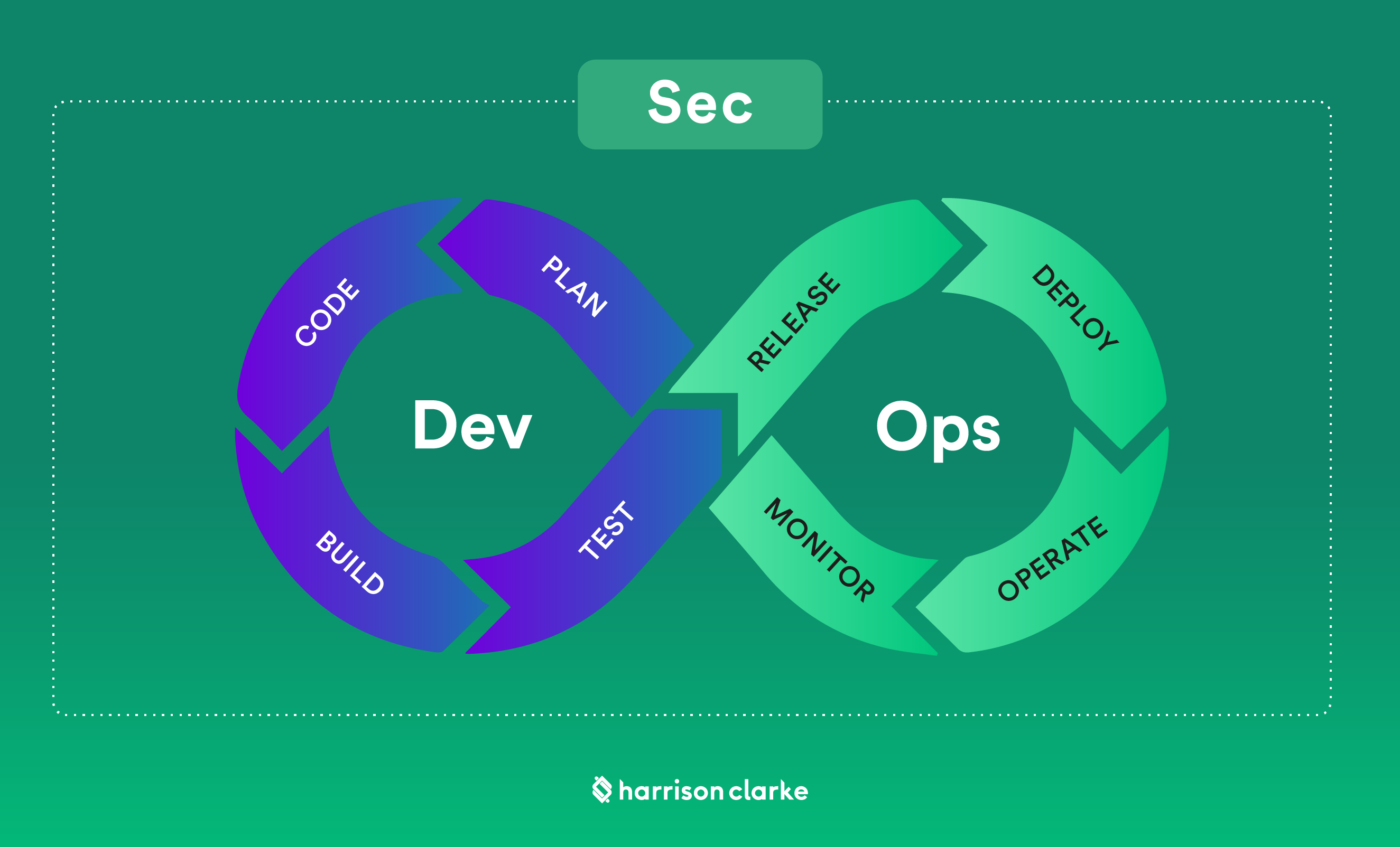 Shifting left - How and why has the DevSecOps movement come about