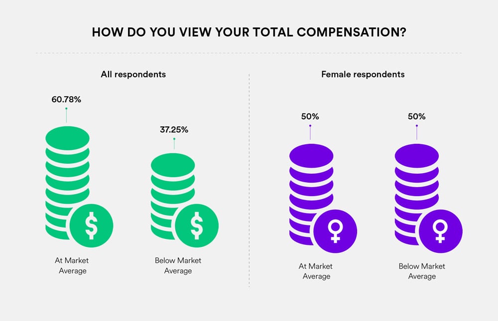 Devops-compensation