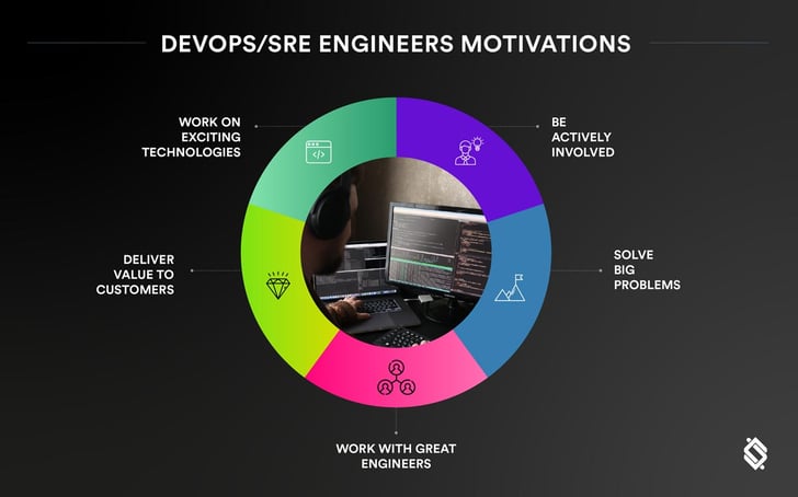 Devops-motivations-06-1