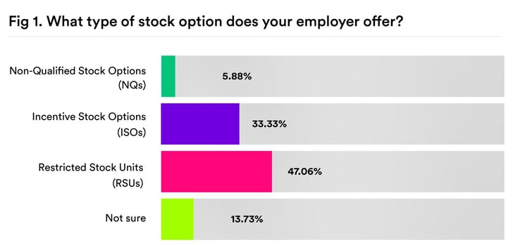 equity vs rsu