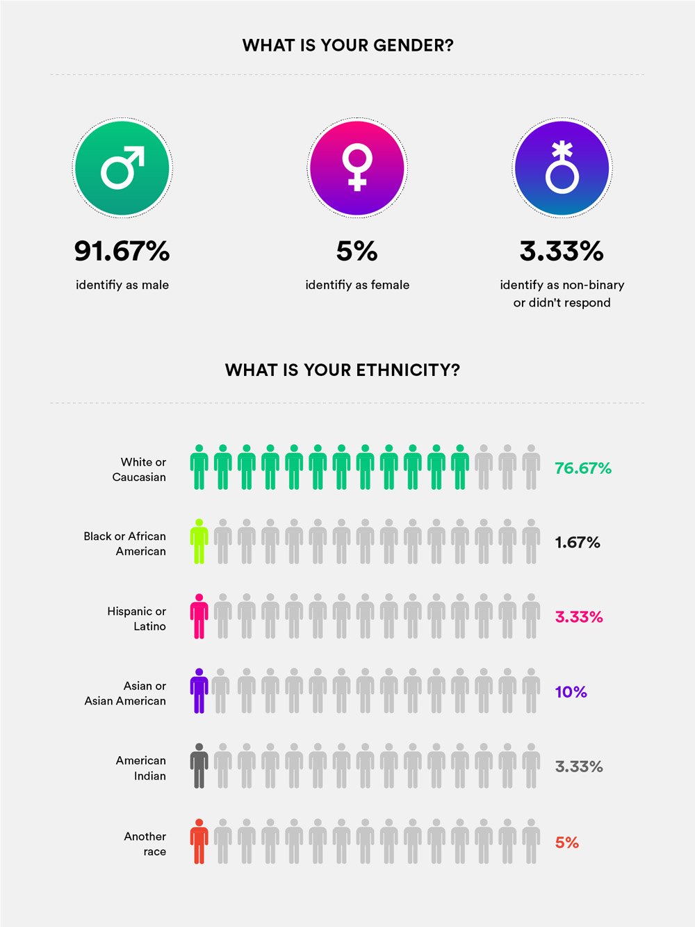 Devopscompensationsdata