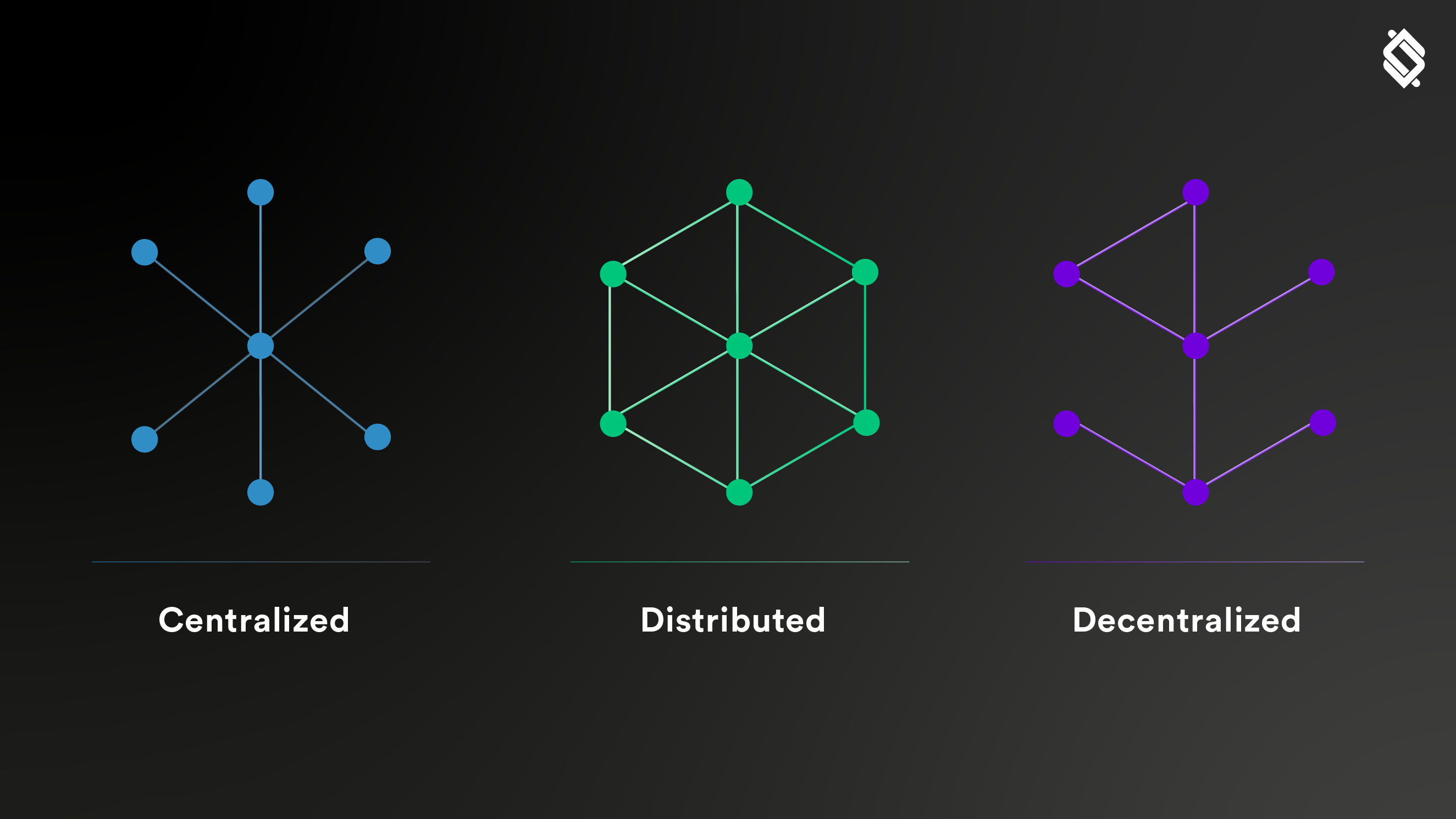 how distributed systems work