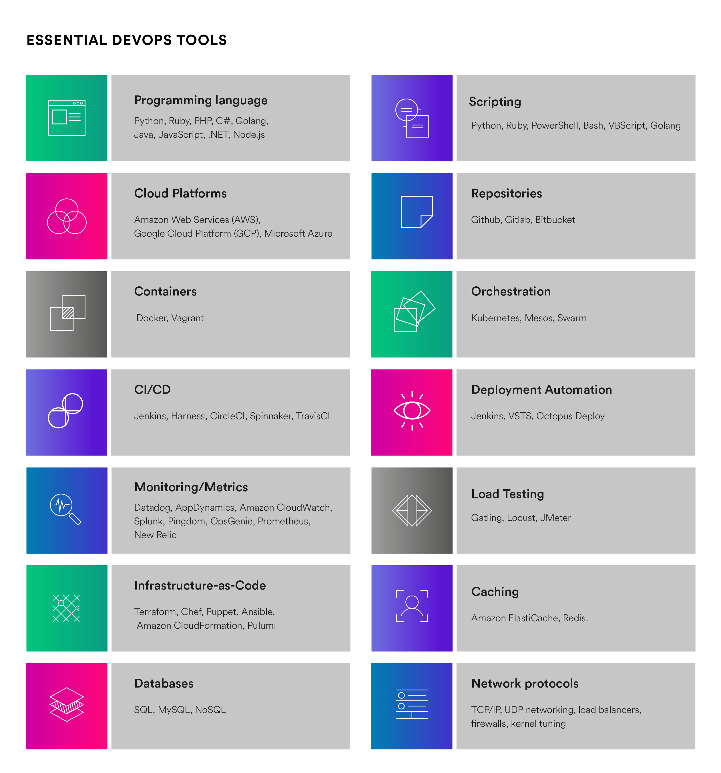 DevOps Skills and Tools