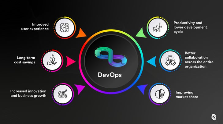 Why is DevOps Important - The Business benefits of DevOps