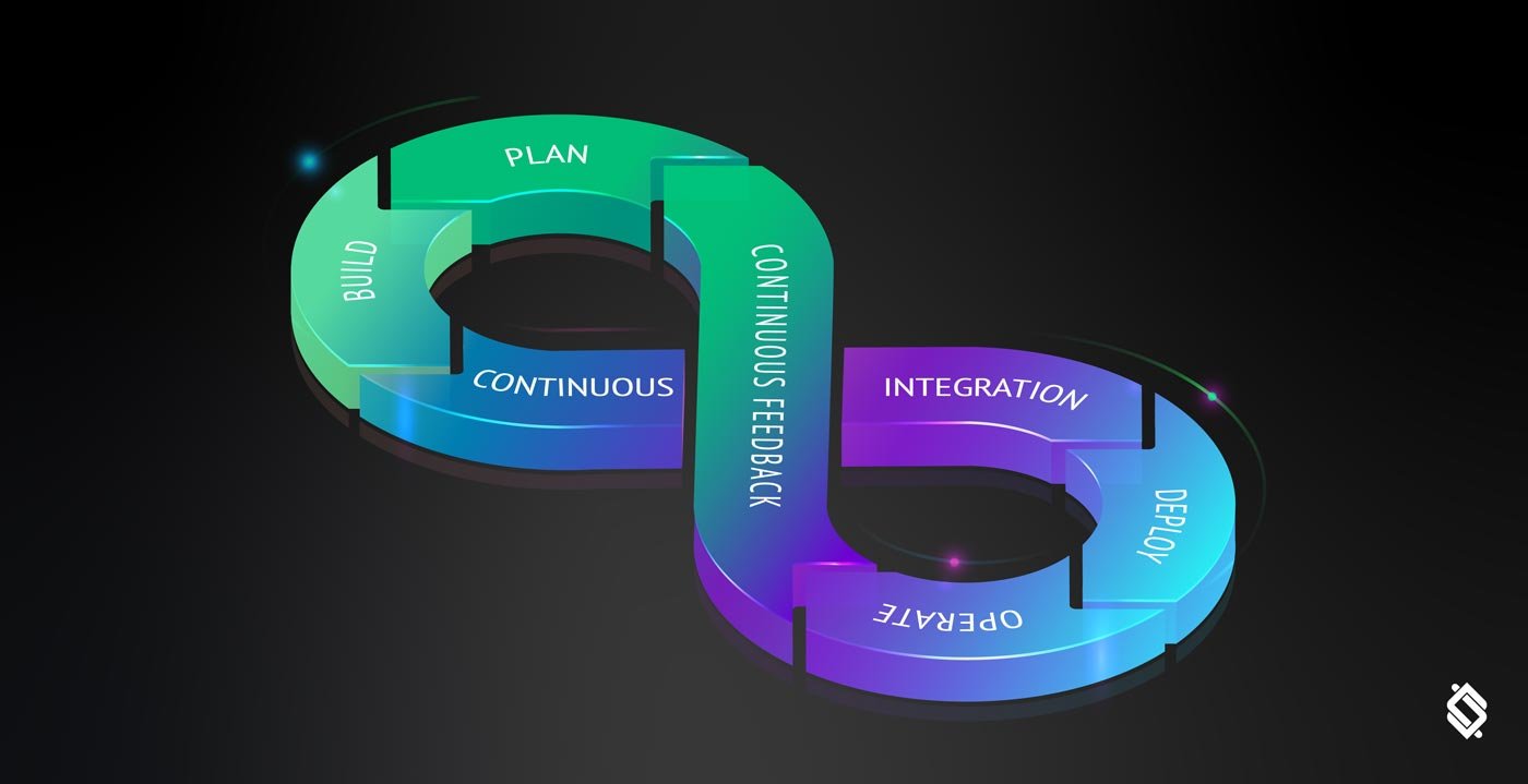 DevOps Lifecycle