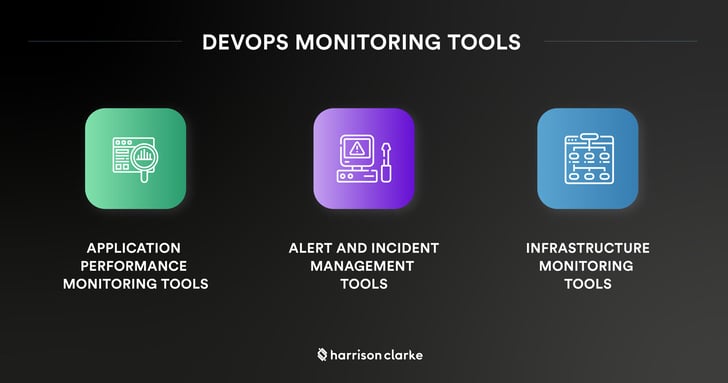 DevOps Monitoring Tools