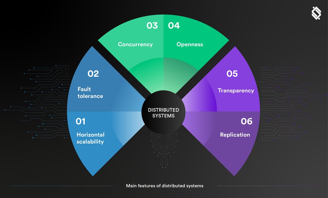 What Are Distributed Systems?