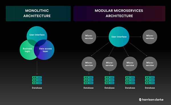 Benefits of Modular Architecture: Moving from Monolithic to Modular
