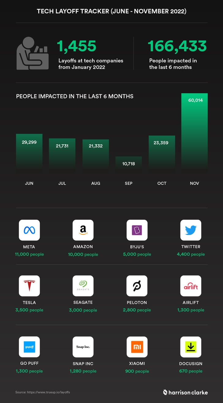 HC_TECH-Layoff-tracker