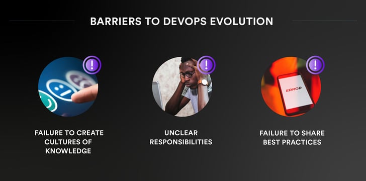 Barriers to DevOps Evolution