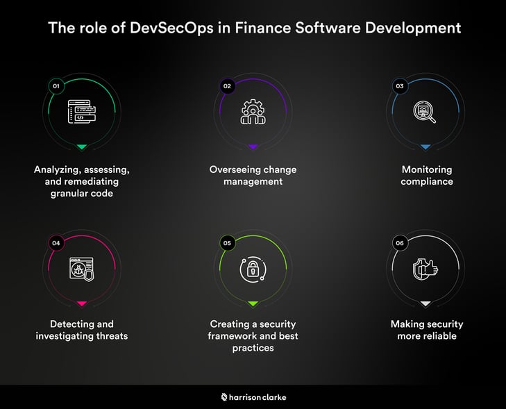 Harrison-Clarke_Finance_Devsecops-framework-06-06