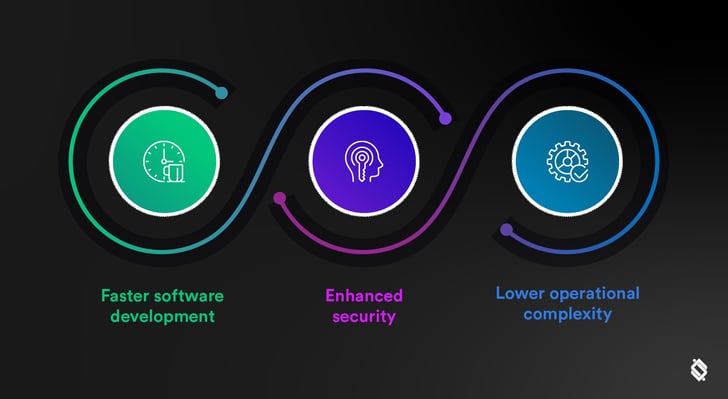 Harrison-Clarke_Platform-Engineering_Benefits-2