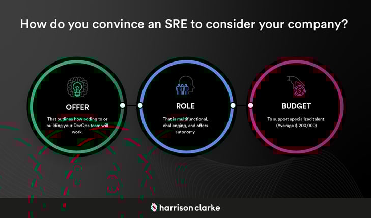 Harrison-Clarke_how-do-you-convince-an-SRE-to-consider-your-company---1