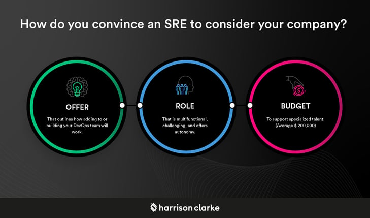 Harrison-Clarke_how-do-you-convince-an-SRE-to-consider-your-company---1
