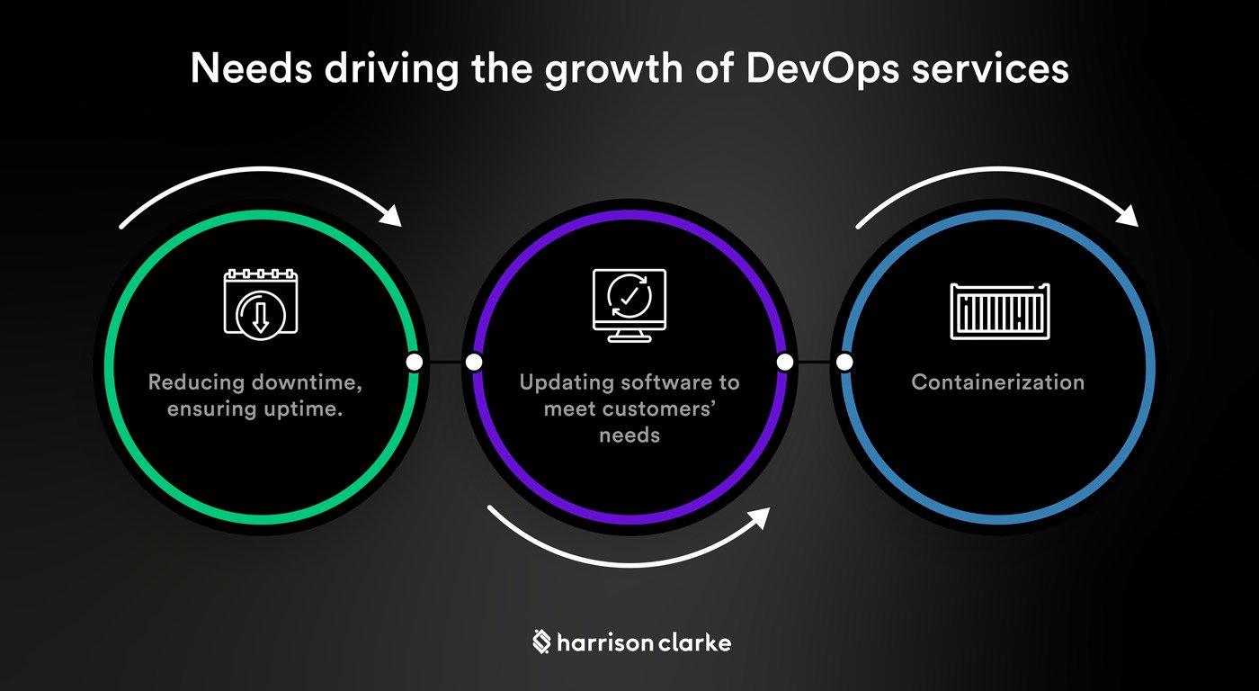 Harrison-clarke-Growth-DevOps-08