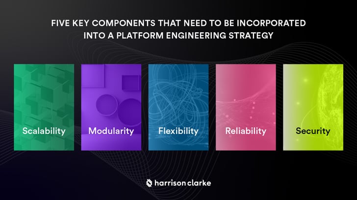 Key-Components-of-a-Successful-Platform-Engineering-Strategy