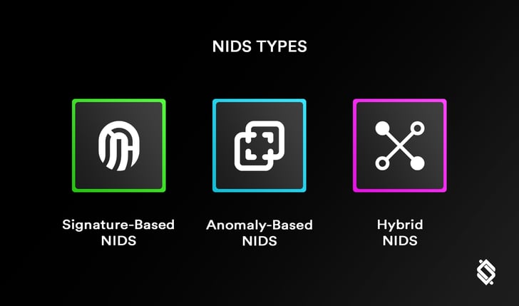 NIDS-TYPES