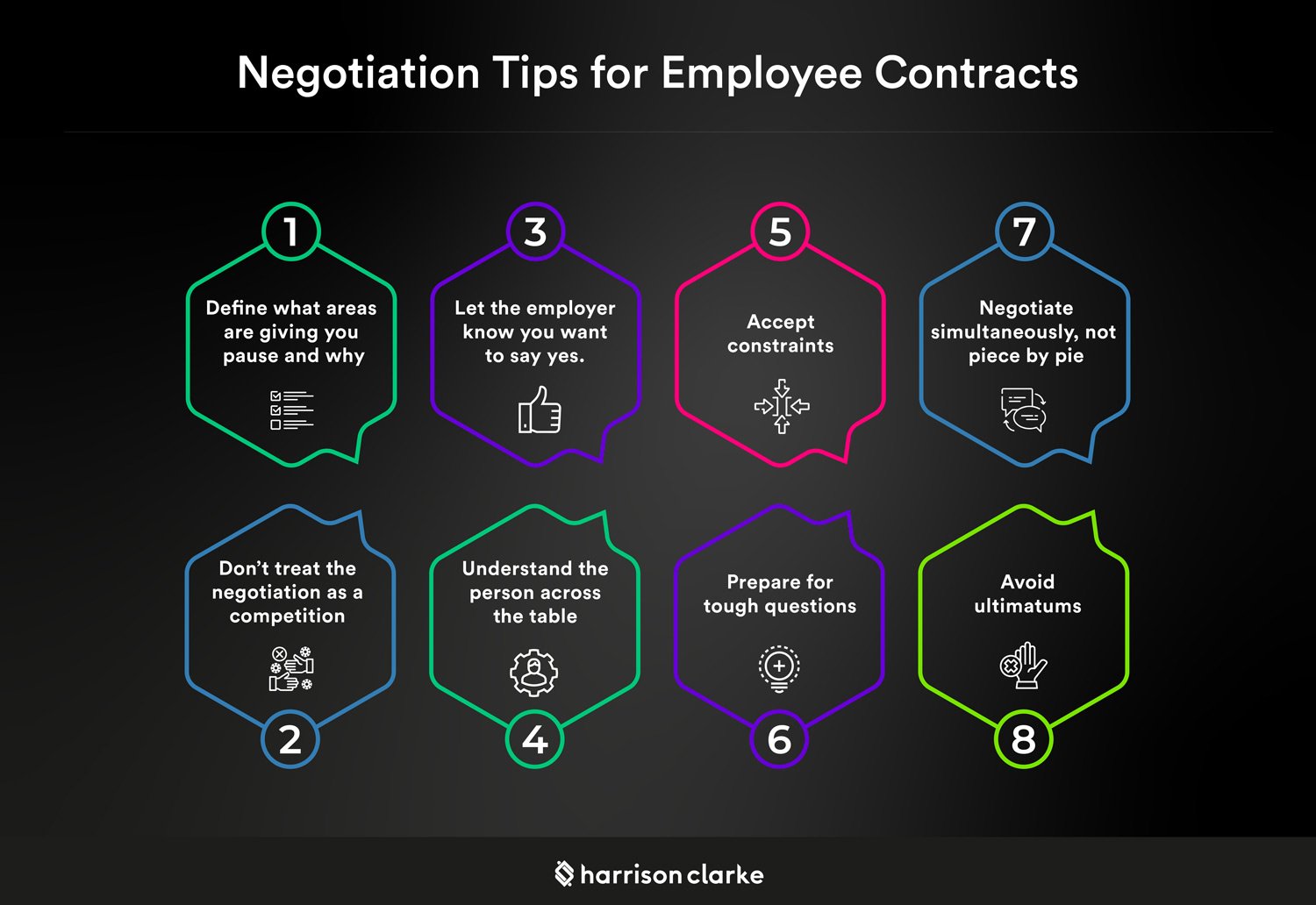 Negotiation-tips-employment-contract_SRE-08