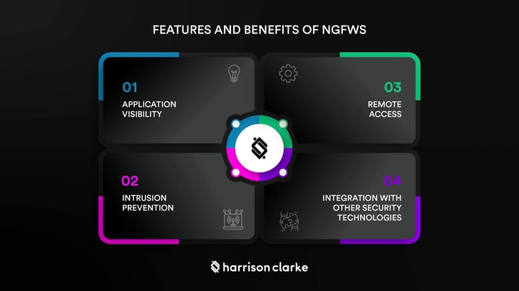 Features and benefits of NGFWs