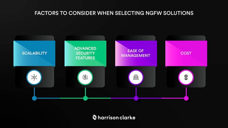 How to select the best NGFW solution