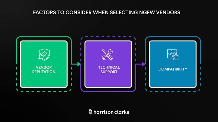 Evaluating NGFW vendors