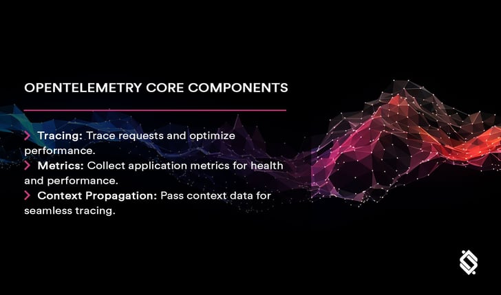 OpenTelemetry-Core-Components