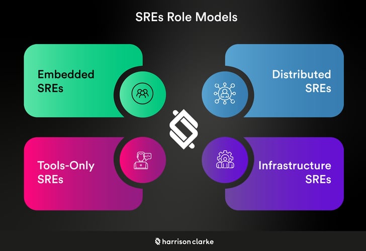 Reasons-Why-Our-Clients-Dont-Hire-You-as-Their-SRE-06-1