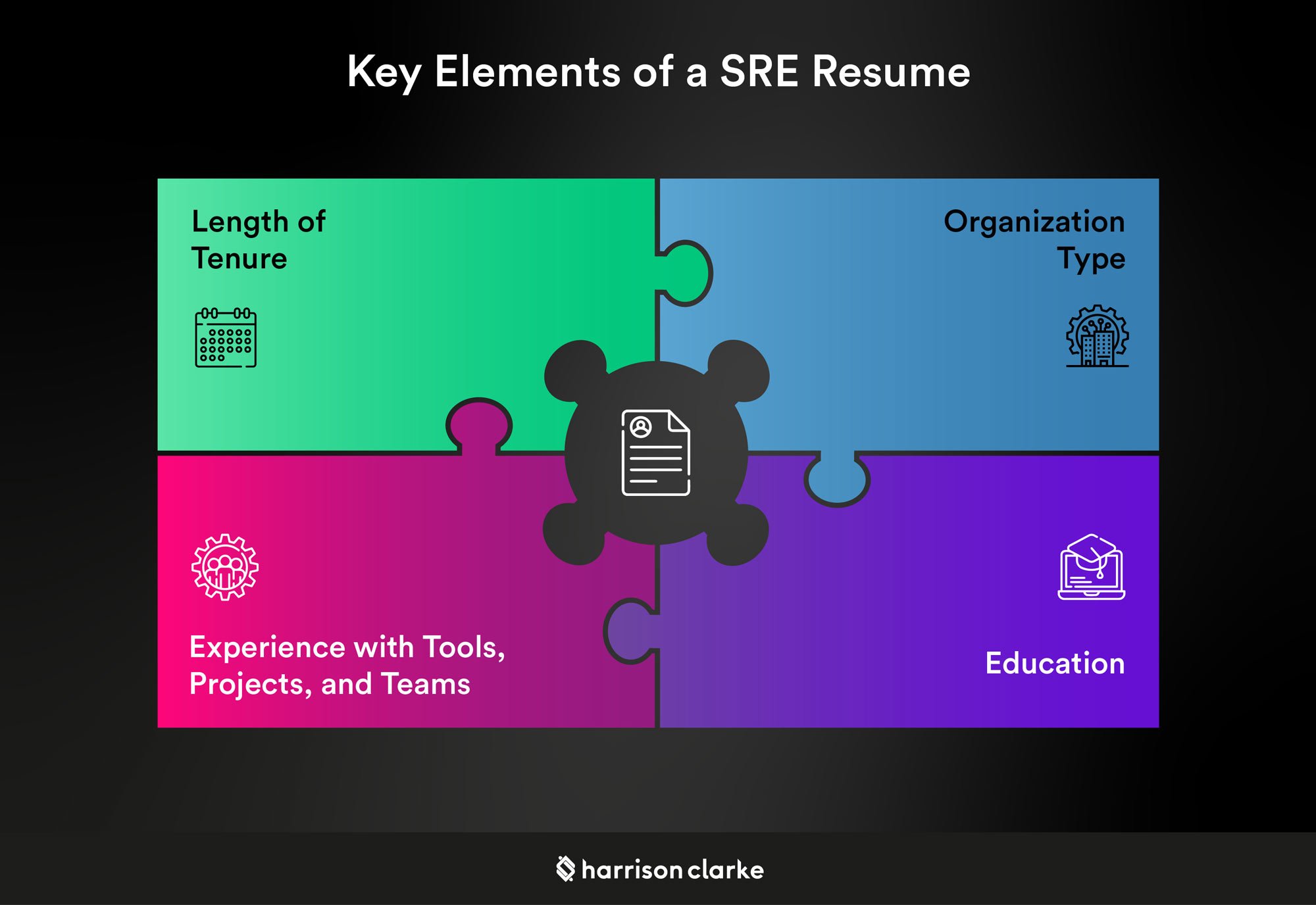 SRE-RESUME-KEY-ELEMENTS-09