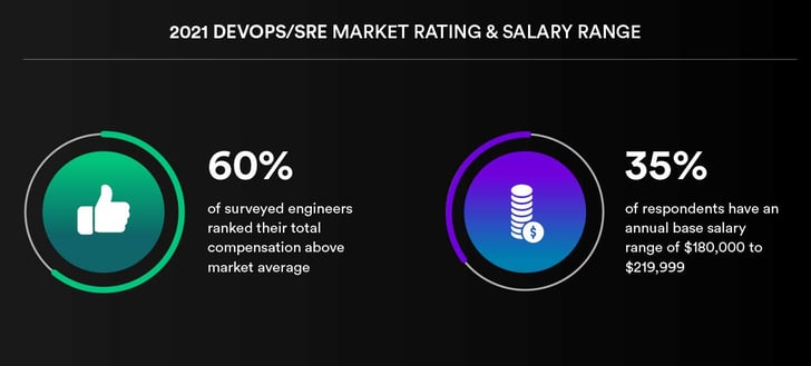 What startups can learn from big tech companies' hiring process