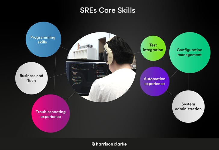 Sre_skills_harrisonclarke-09-2