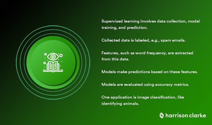 Supervised-Learning-The-Path-of-Guidance