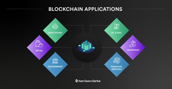 Blockchain Applications