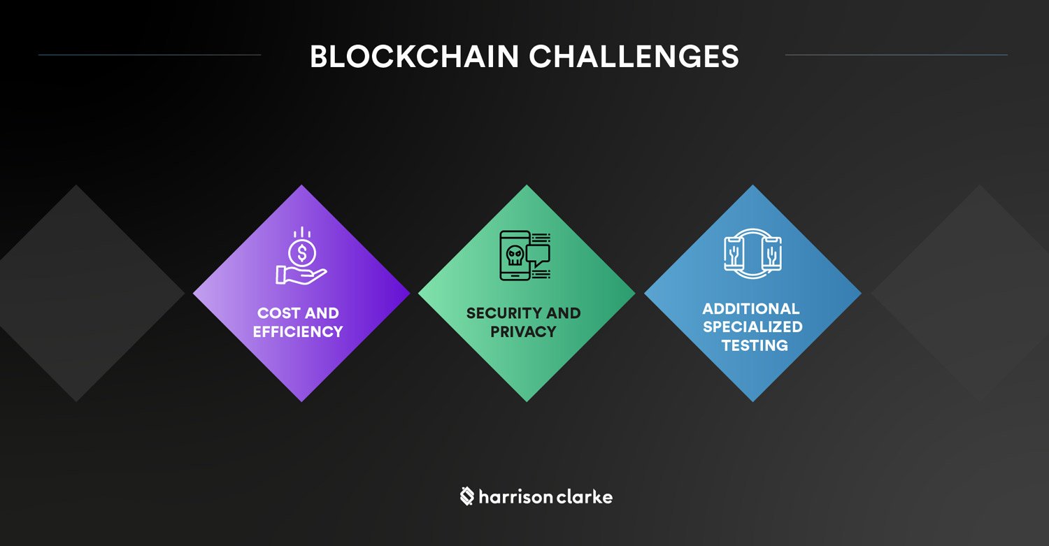 Blockchain Challenges
