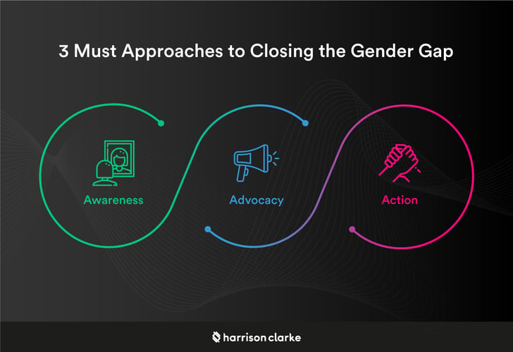 harrisonclarke-closing-the-gender-gap