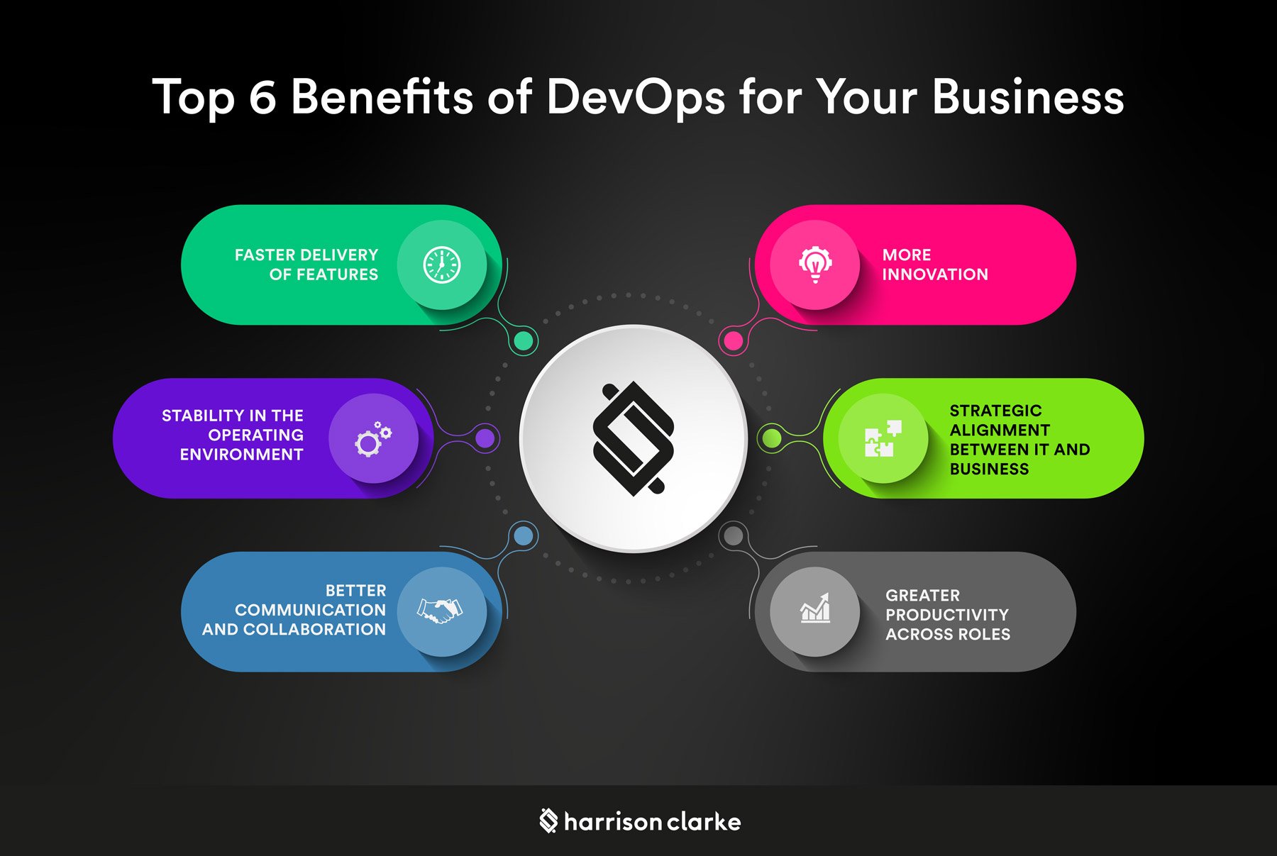 harrisonclarke_The-Top-Technical-and-Business-Benefits-of-a-DevOps-Culture-06