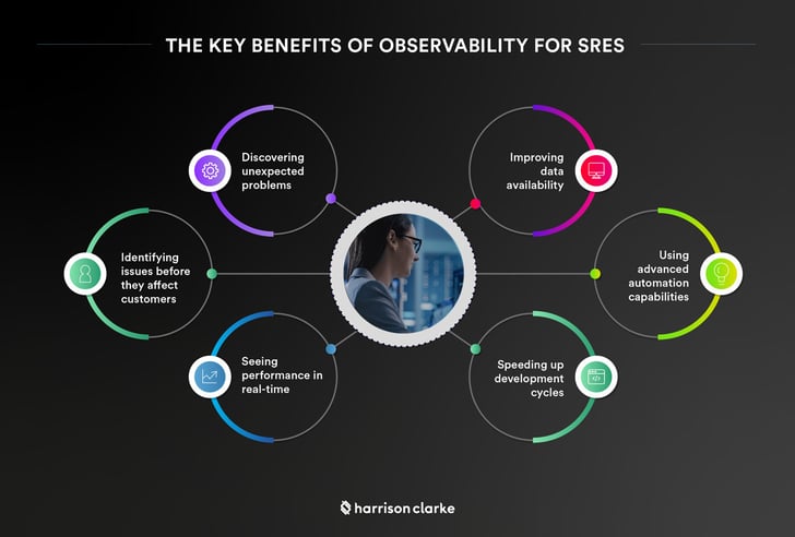 key-benefits_sre-15-15