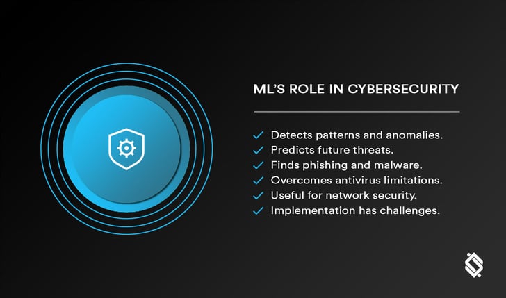 ml-role-in-cybersecurity