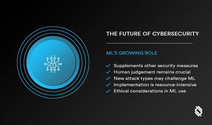 the-future-of-cybersecurity